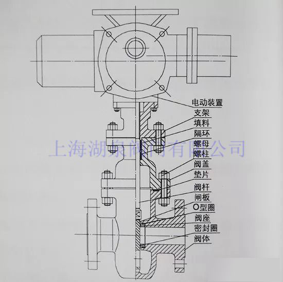 電動閘閥結構圖原理圖